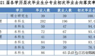 海关学院提前批的优势 上海海关学院提前批