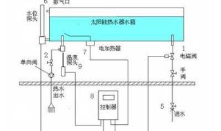 太阳能热水器怎么安装 太阳能热水器的安装