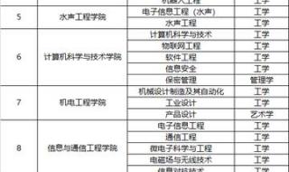 哈尔滨工程大学王牌专业是什么 哈尔滨工程大学专业