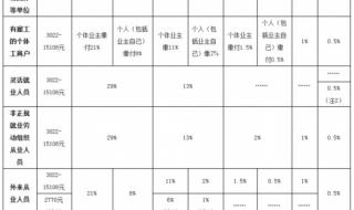 社保调高基数医保也跟着调吗 社保缴费基数将调