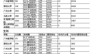 东莞理工学院工商管理是几本 东莞理工学校分数线