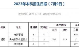 提前批学校有哪些 上海海关学院提前批