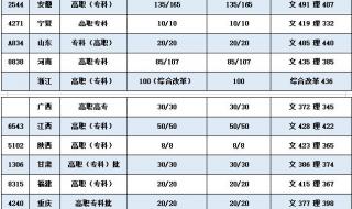 武汉职业技术学院的录取分数大约是多少 武职分数线