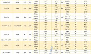 2023年大学录取分数线会增高吗 2023录取分数线预估