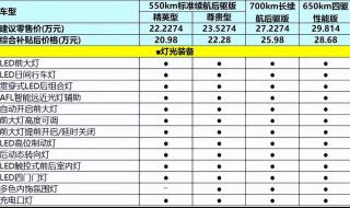 比亚迪海豹有召回吗 比亚迪海豹新能源汽车