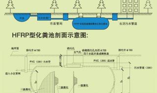 玻璃化粪池的优点和缺点 四川玻璃钢化粪池