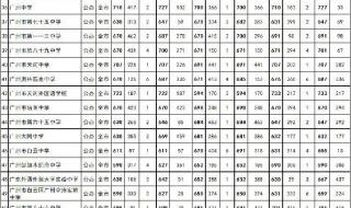 2023上高中要多少分才能录取 2023中考成绩分数线