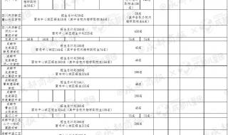 2023中考成绩公布后录取流程 合肥中考时间2023年时间表