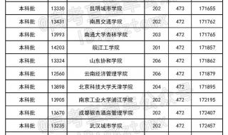 理科470分可以上什么公办大学 470分理科能上什么好大学