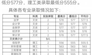 2021年山西财经大学在河北的录取分数线 山西财经大学分数线