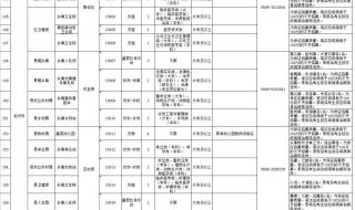 三支一扶满期后怎么办 考完三支一扶后悔一辈子