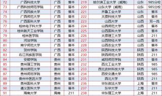 今年警校哪个省录取分数最高 警校分数线2022年录取线