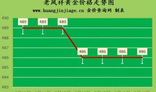 国际金价和回收价的区别 金价回收最新今日价